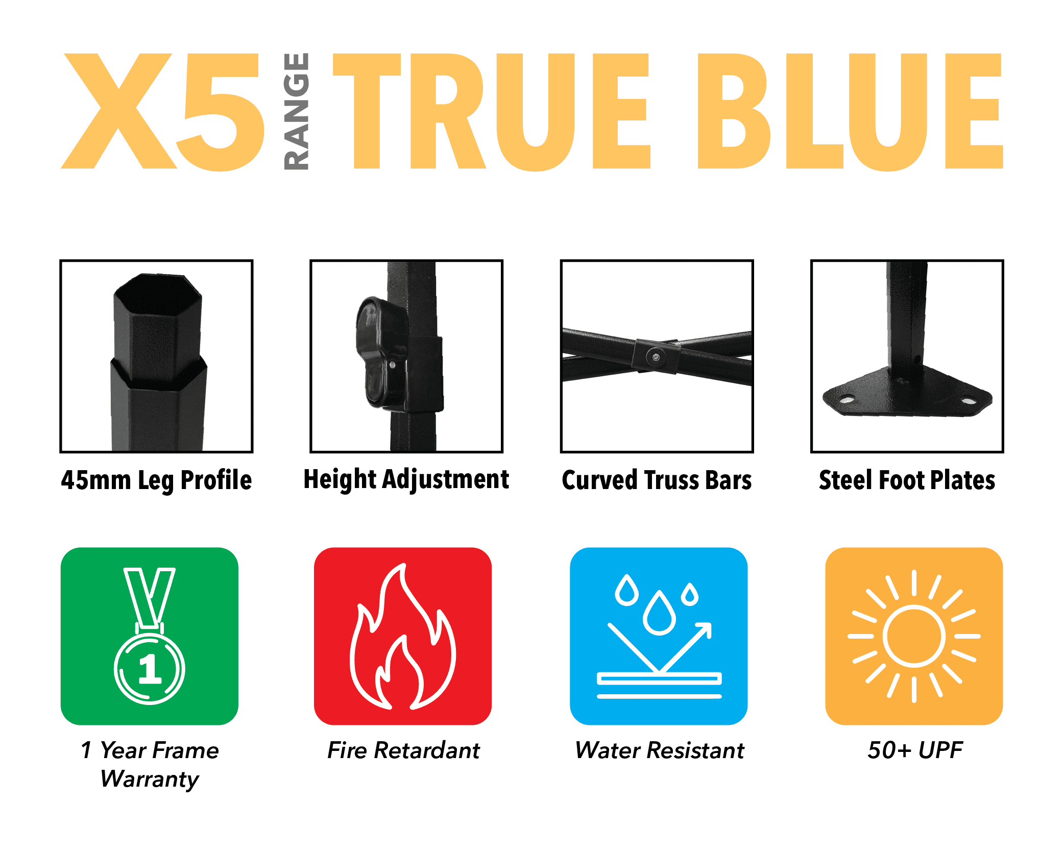 x5 frame profile spec