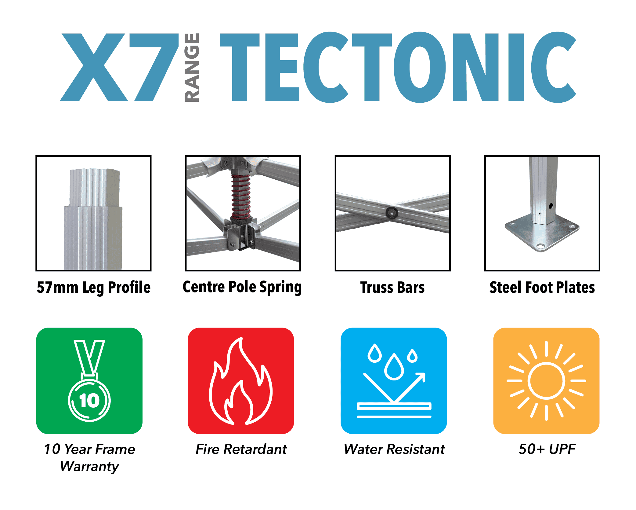 x7 frame profile spec