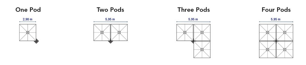 pod example